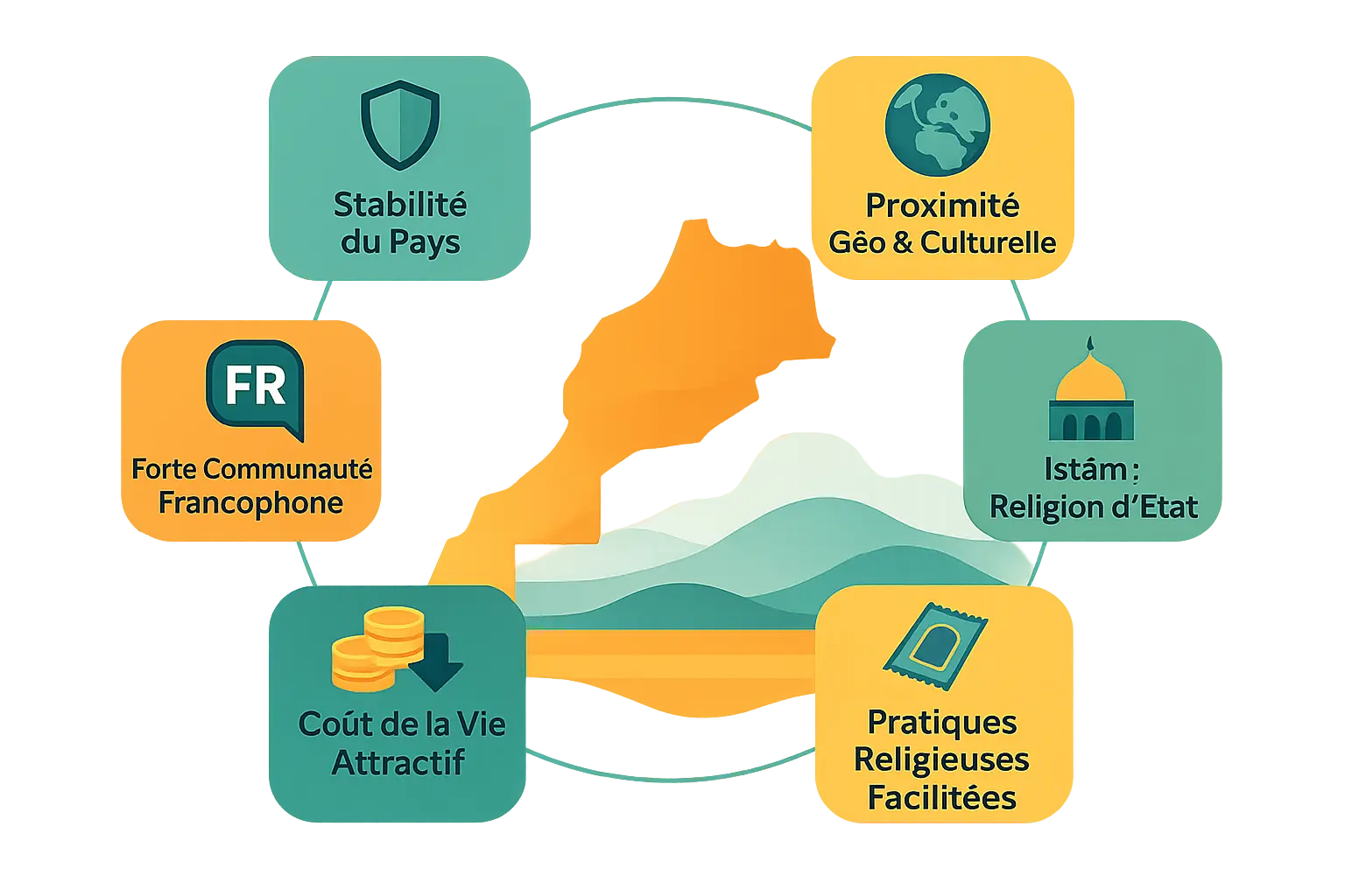 Paysage marocain avec une mosquée et des montagnes