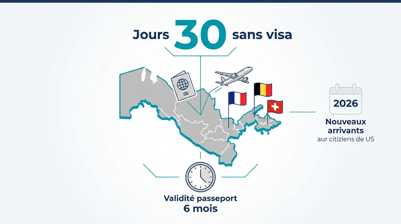 Exemption de visa 30 jours pour l'Ouzbékistan