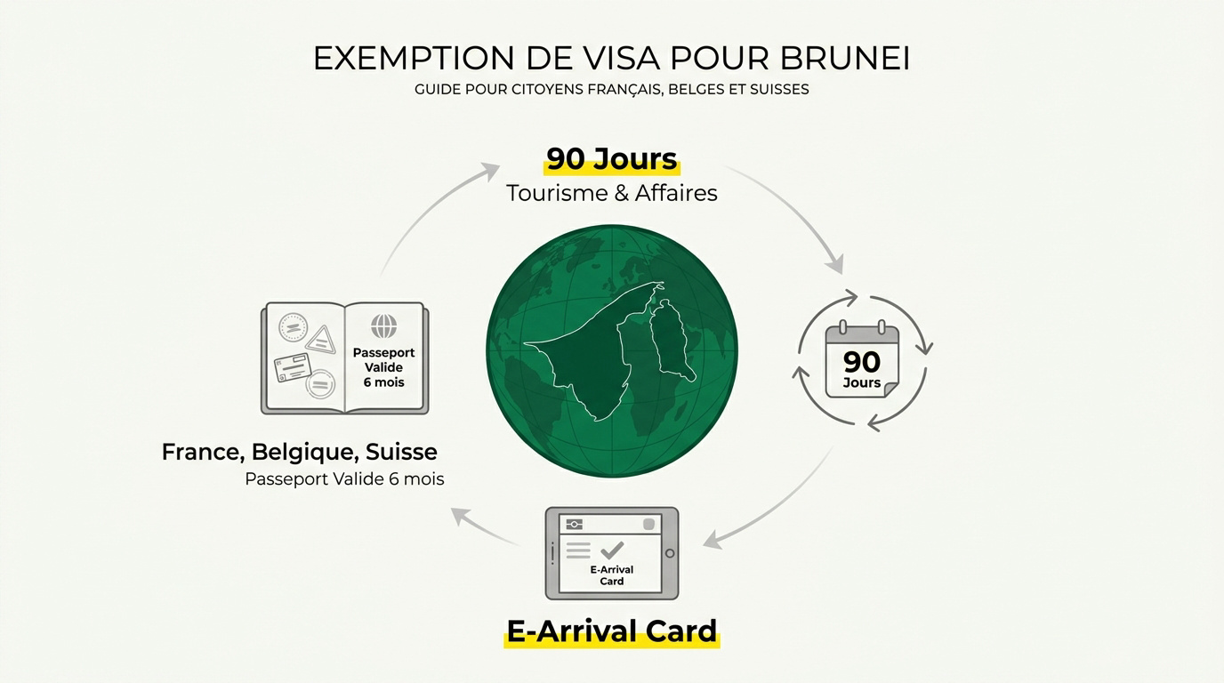 Exemption de visa pour Brunei pour les citoyens européens