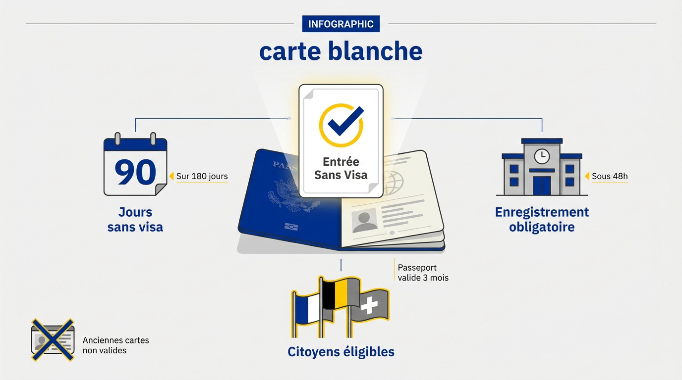 Informations sur la carte blanche et l'enregistrement obligatoire en Bosnie-Herzégovine