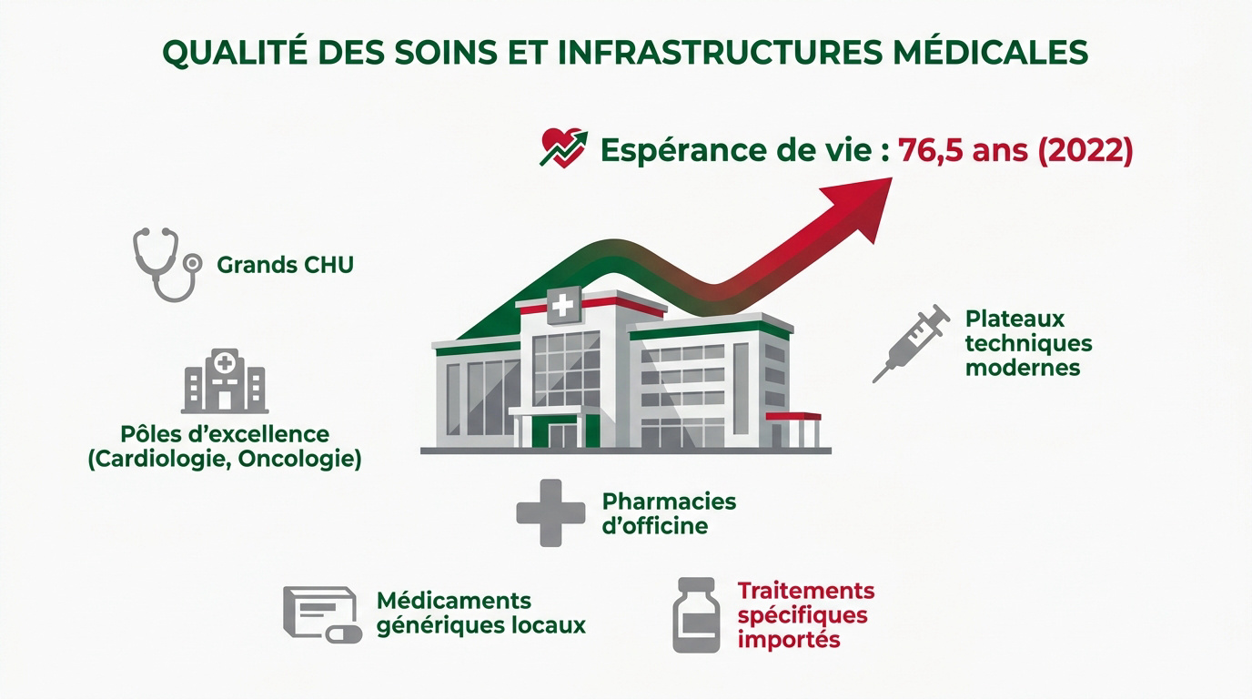 Infrastructures médicales modernes en Algérie