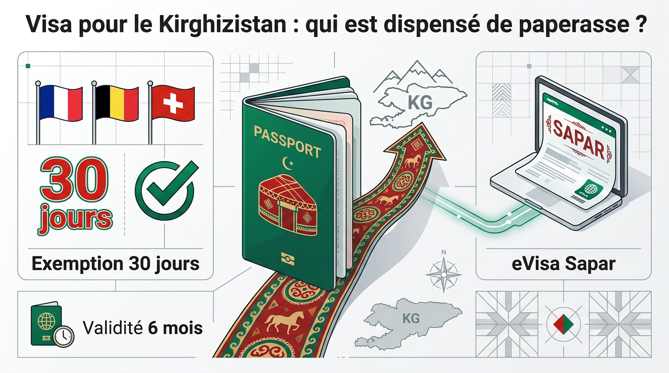 Voyageur consultant les formalités de visa pour le Kirghizistan