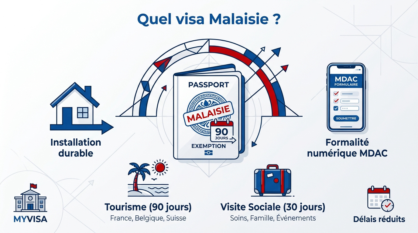 Guide des visas pour les voyageurs français en Malaisie
