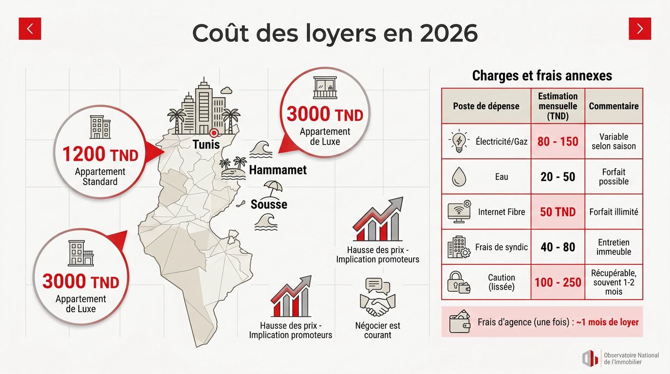 Vue d'un quartier résidentiel moderne en Tunisie en 2026