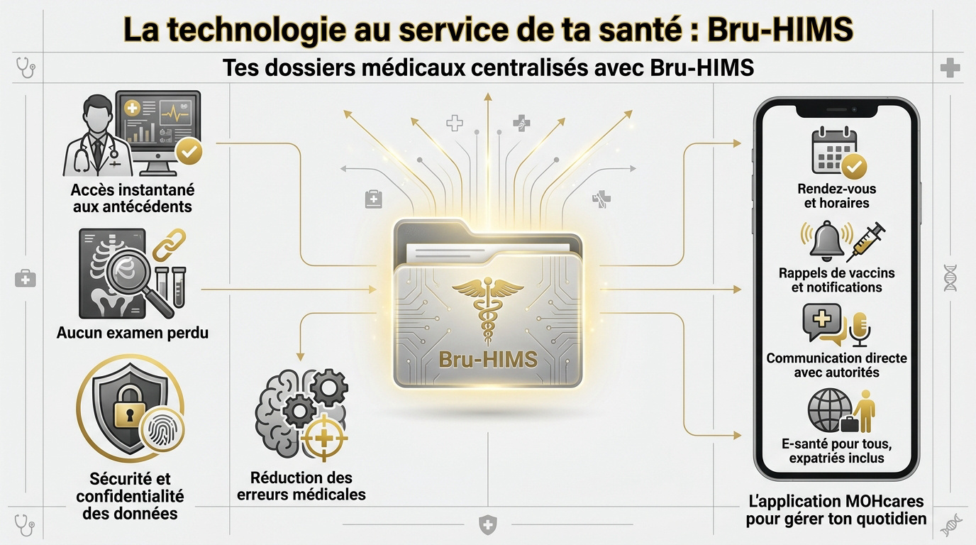Interface numérique du système de santé Bru-HIMS à Brunei
