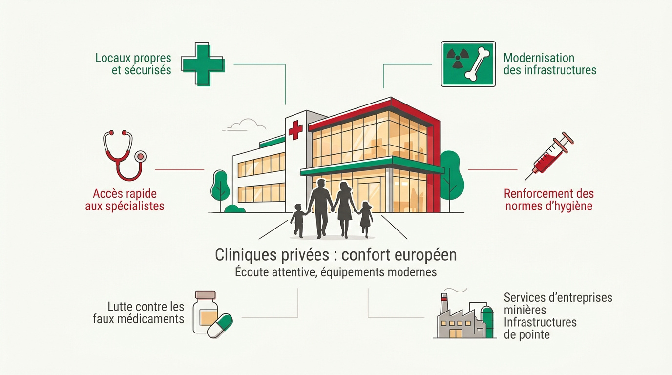Clinique privée moderne à Conakry offrant des soins de qualité aux expatriés