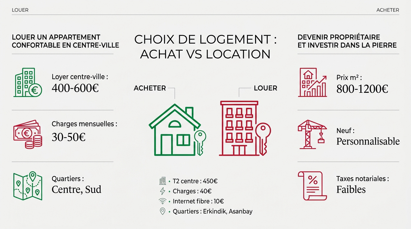 Comparaison entre l'achat et la location d'un appartement moderne au Kirghizistan