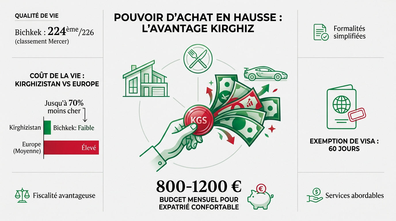 Expatriée voilée profitant du coût de la vie abordable au Kirghizistan
