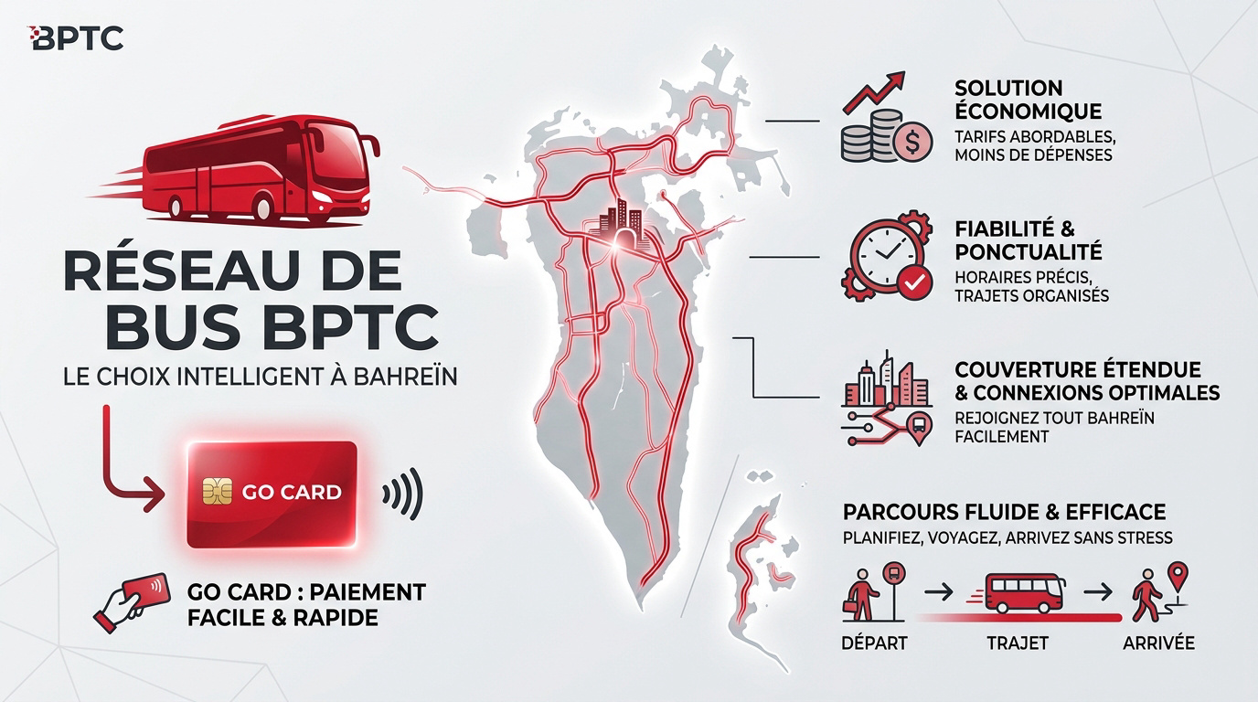 Bus moderne de la BPTC à Bahreïn