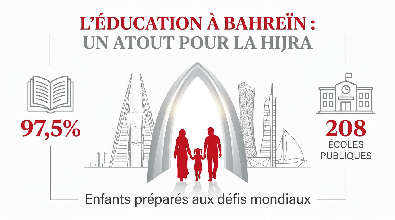 Enfants scolarisés à Bahreïn dans un environnement moderne et technologique