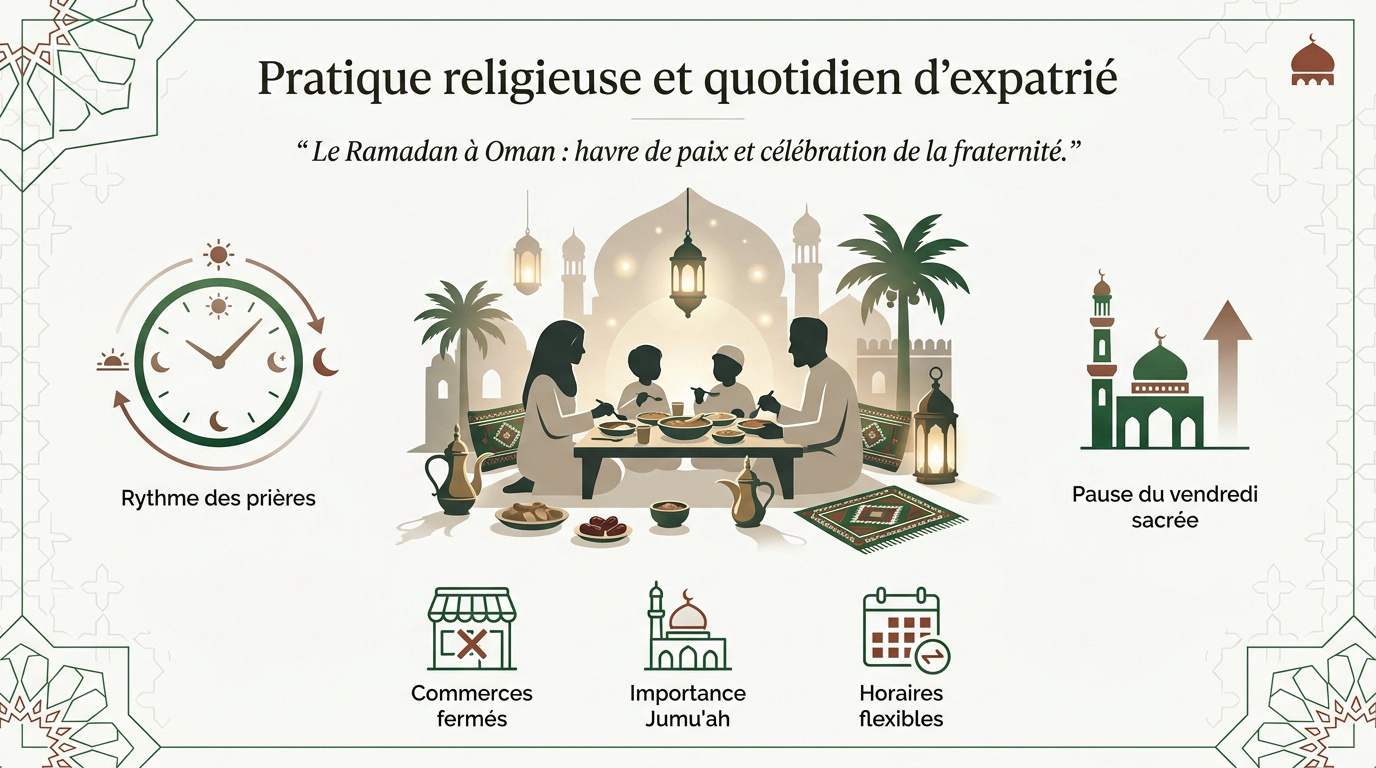 Famille musulmane expatriée partageant l'iftar à Mascate pendant le Ramadan
