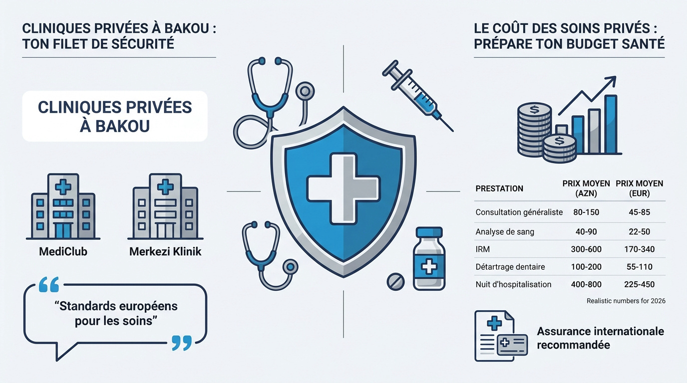 Clinique privée moderne à Bakou pour expatriés